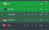 开云体育中国-沙特男篮逆转阿联酋，实现奇迹晋级