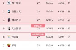 开云体育平台APP-尤文图斯战胜都灵，继续领跑积分榜的简单介绍