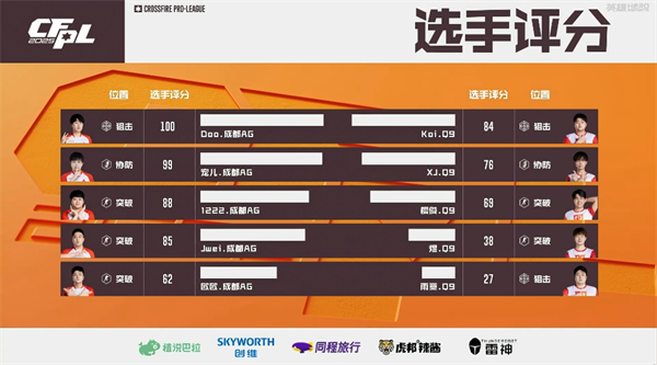 无懈可击全面防守，球队千钧一发