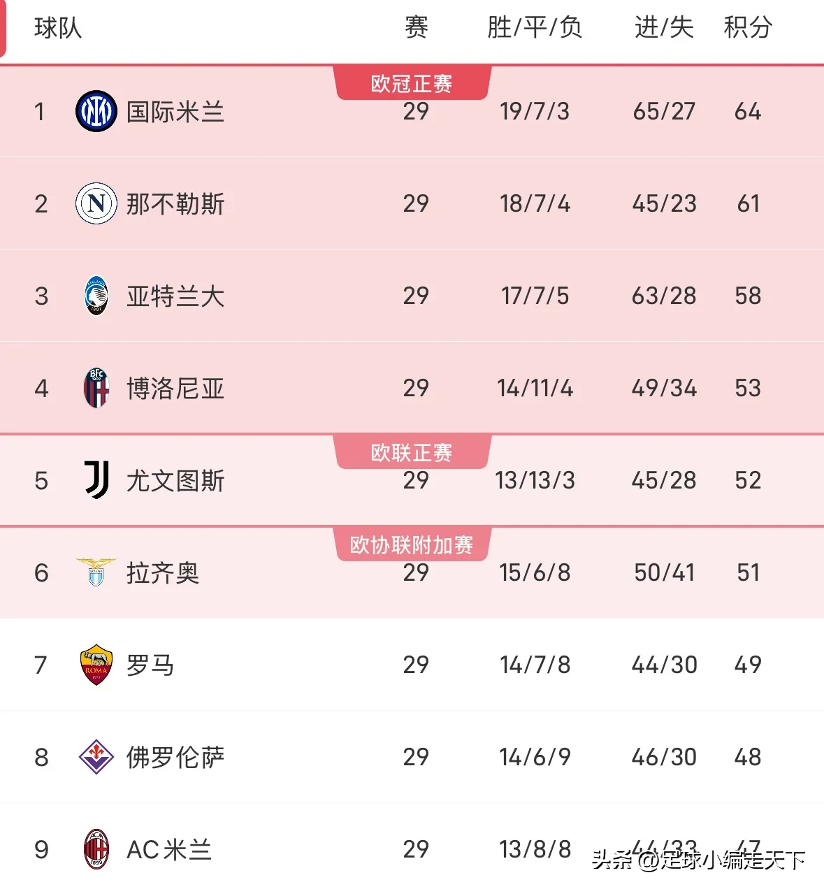 尤文图斯战胜都灵,继续领跑积分榜的简单介绍 尤文图斯战胜都灵,继续领跑积分榜的简单介绍