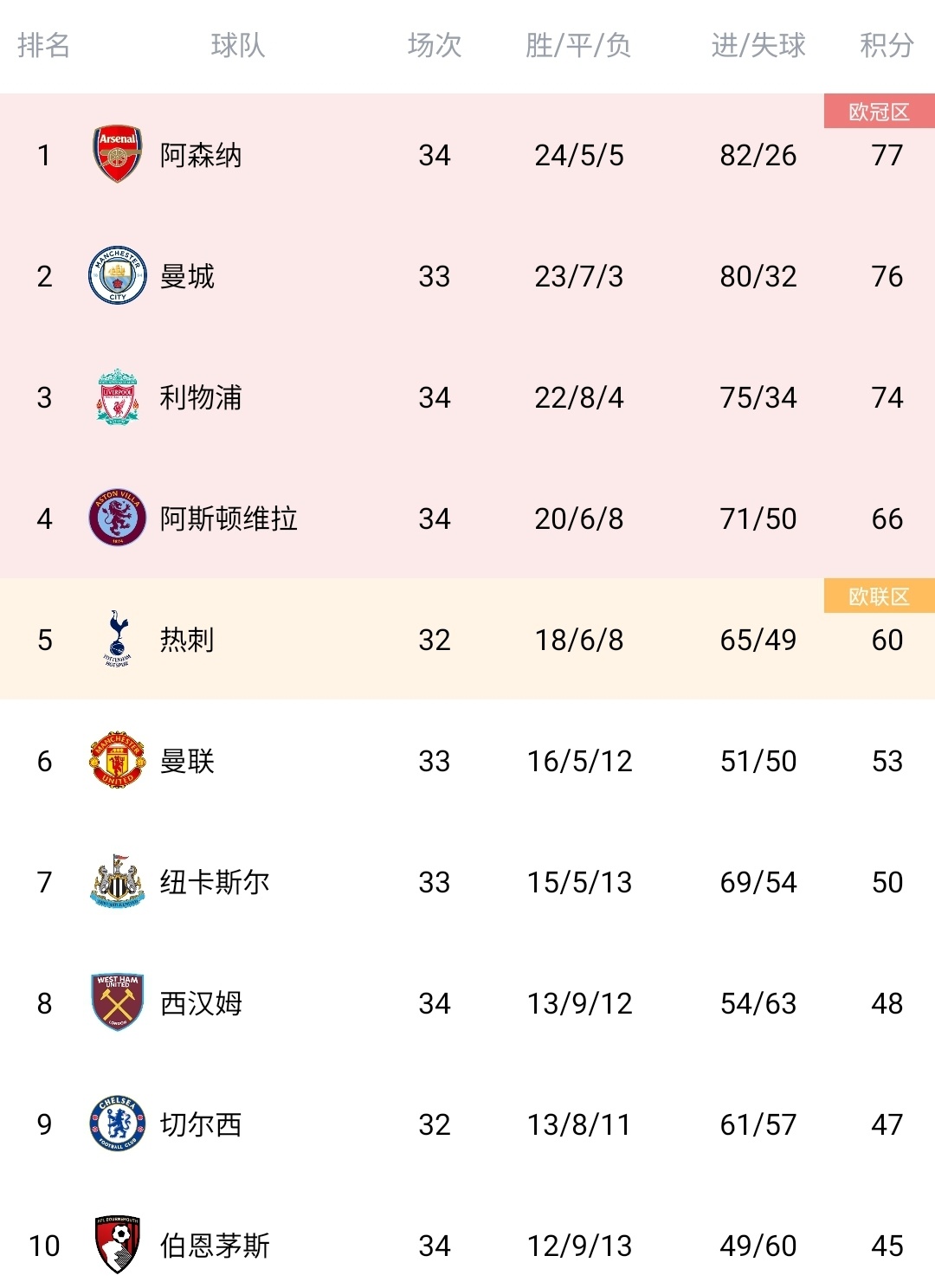 曼城客场逆转取胜,继续保持不败纪录,锁定争冠资格的简单介绍 曼城客场逆转取胜,继续保持不败纪录,锁定争冠资格的简单介绍